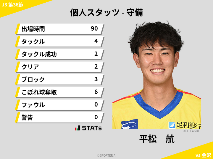 守備スタッツ - 平松　航