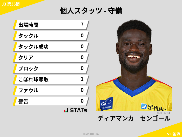 守備スタッツ - ディアマンカ　センゴール