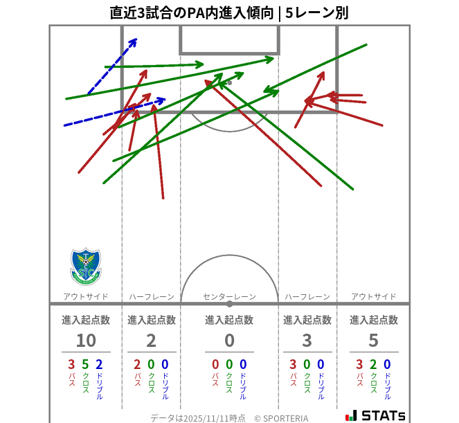 PA内への進入傾向