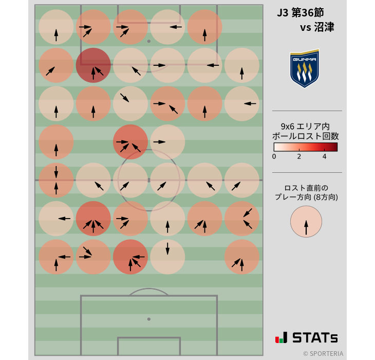 ボールロスト位置