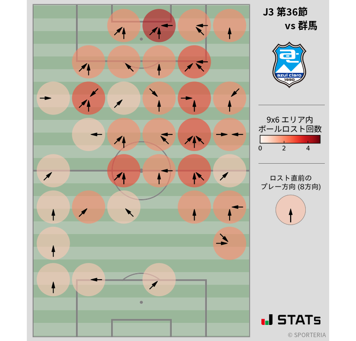 ボールロスト位置