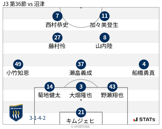 フォーメーション図