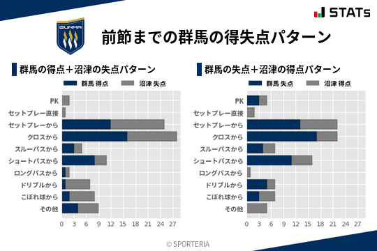 得失点パターン