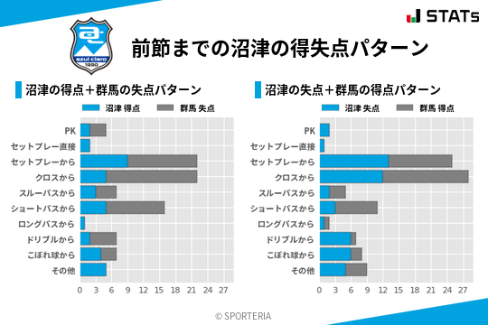 得失点パターン