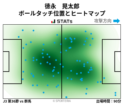 ヒートマップ - 徳永　晃太郎