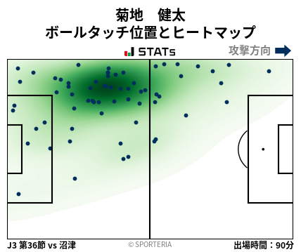 ヒートマップ - 菊地　健太