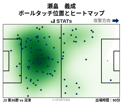 ヒートマップ - 瀬畠　義成