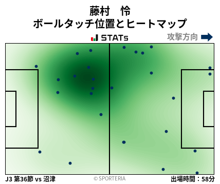 ヒートマップ - 藤村　怜