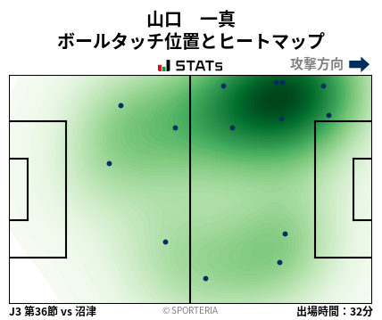 ヒートマップ - 山口　一真