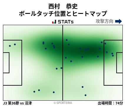 ヒートマップ - 西村　恭史