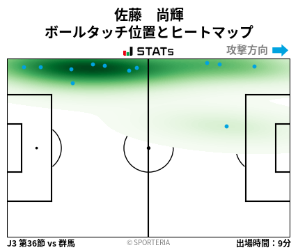 ヒートマップ - 佐藤　尚輝