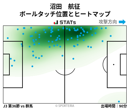 ヒートマップ - 沼田　航征