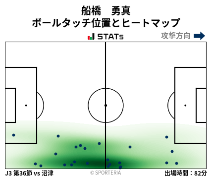 ヒートマップ - 船橋　勇真