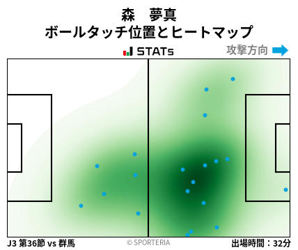 ヒートマップ - 森　夢真