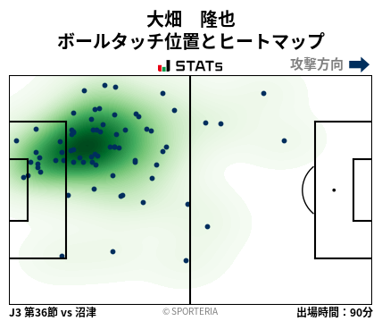 ヒートマップ - 大畑　隆也