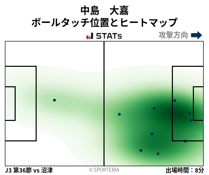 ヒートマップ - 中島　大嘉