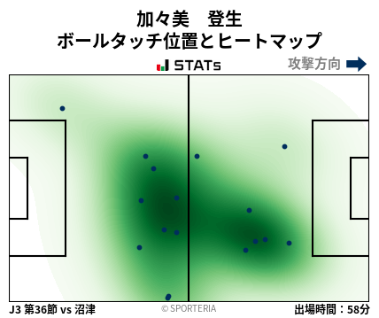 ヒートマップ - 加々美　登生