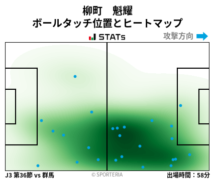 ヒートマップ - 柳町　魁耀