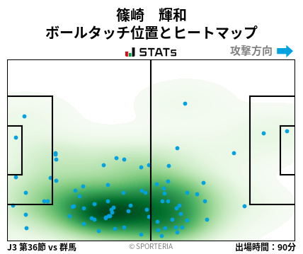 ヒートマップ - 篠崎　輝和