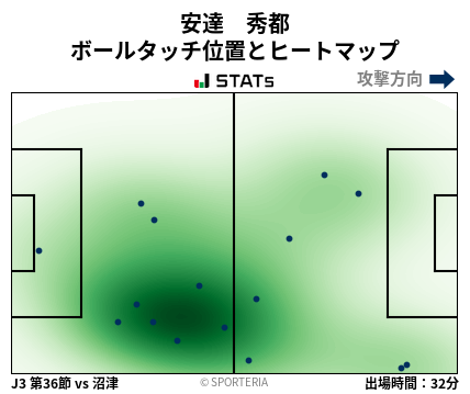 ヒートマップ - 安達　秀都