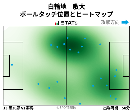 ヒートマップ - 白輪地　敬大