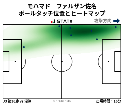 ヒートマップ - モハマド　ファルザン佐名