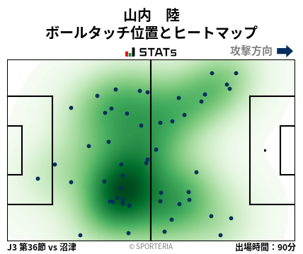 ヒートマップ - 山内　陸