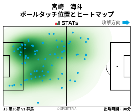 ヒートマップ - 宮崎　海斗