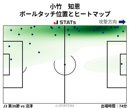 ヒートマップ - 小竹　知恩