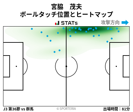 ヒートマップ - 宮脇　茂夫