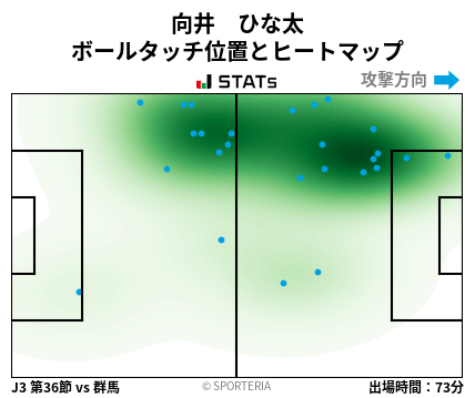ヒートマップ - 向井　ひな太