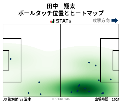 ヒートマップ - 田中　翔太