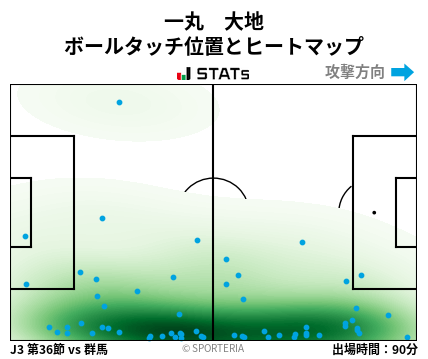 ヒートマップ - 一丸　大地