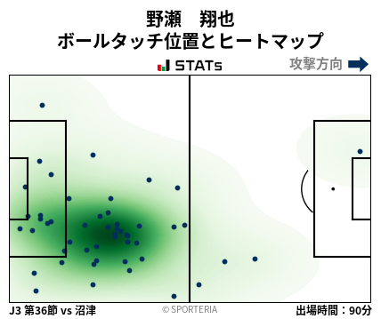 ヒートマップ - 野瀬　翔也