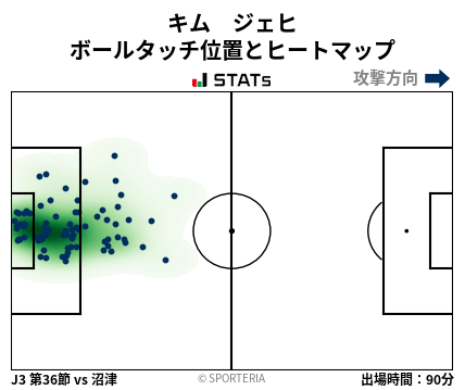 ヒートマップ - キム　ジェヒ