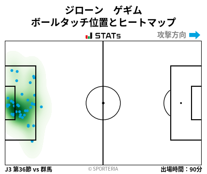 ヒートマップ - ジローン　ゲギム