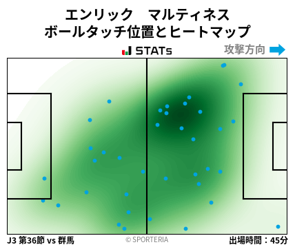 ヒートマップ - エンリック　マルティネス