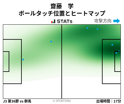 ヒートマップ - 齋藤　学
