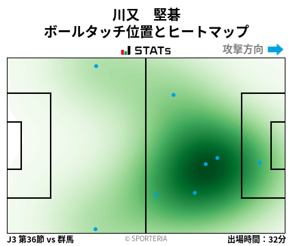 ヒートマップ - 川又　堅碁