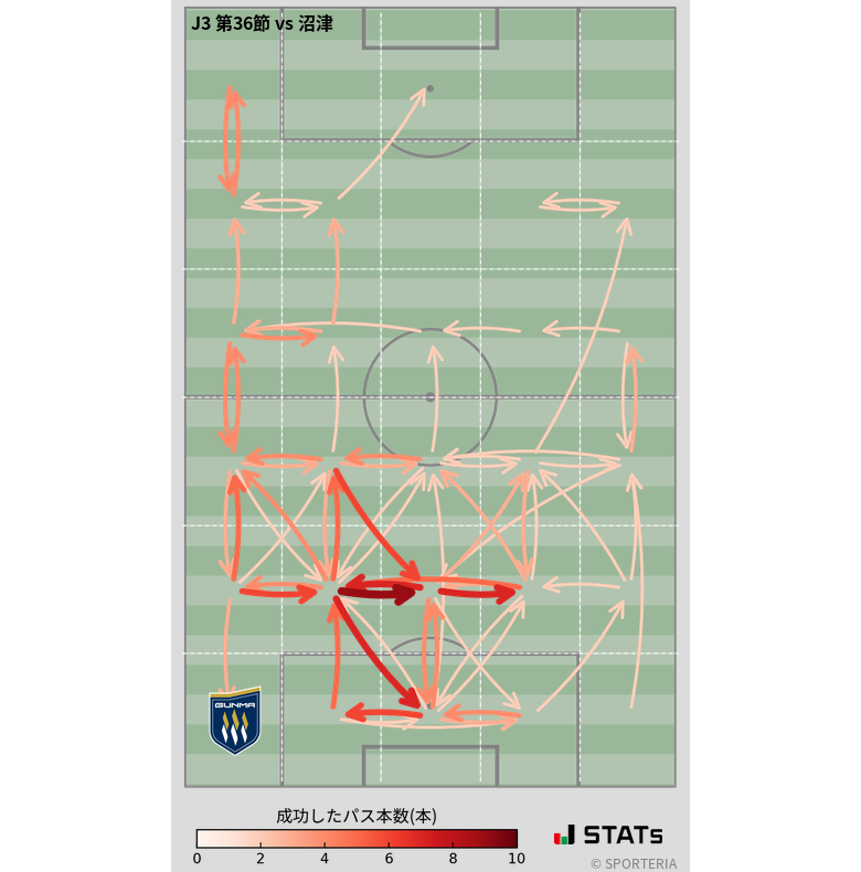 エリア間パス図