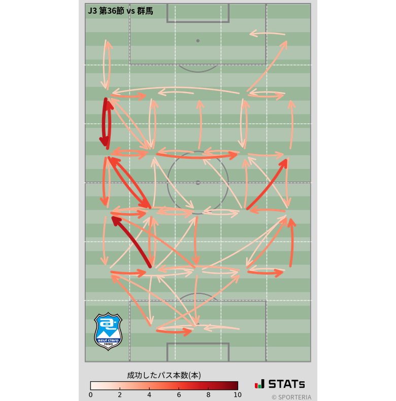エリア間パス図