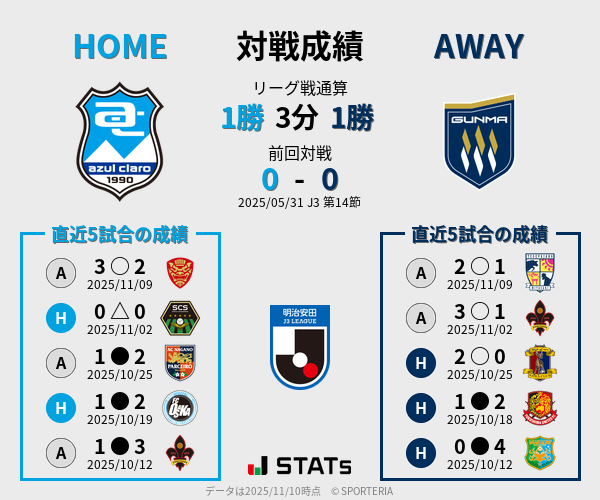 前節までの対戦成績