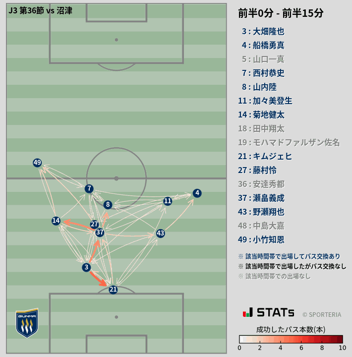 時間帯別パスネットワーク図