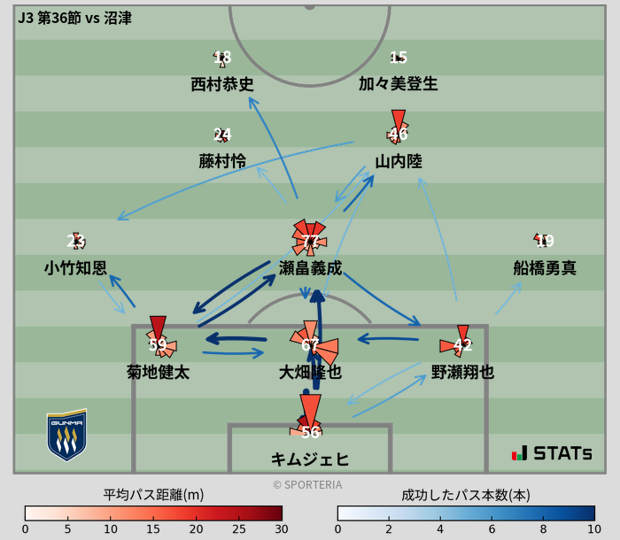 パスソナー・パスネットワーク