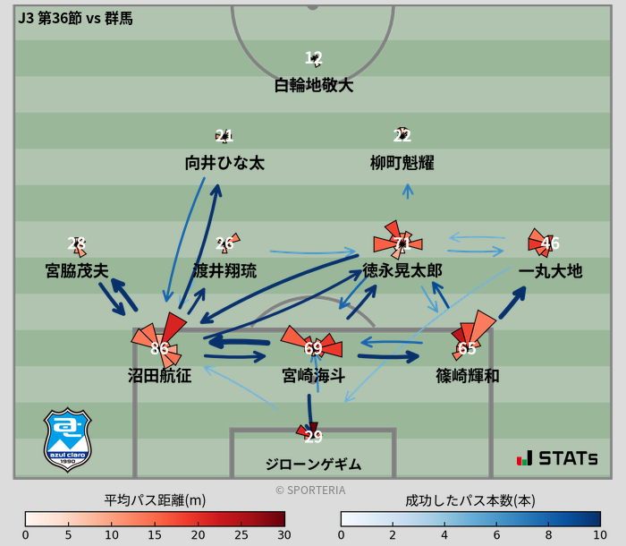 パスソナー・パスネットワーク