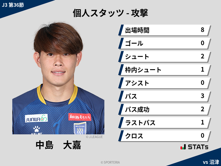 攻撃スタッツ - 中島　大嘉