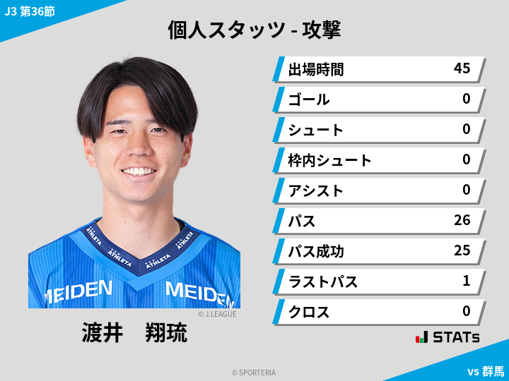 攻撃スタッツ - 渡井　翔琉