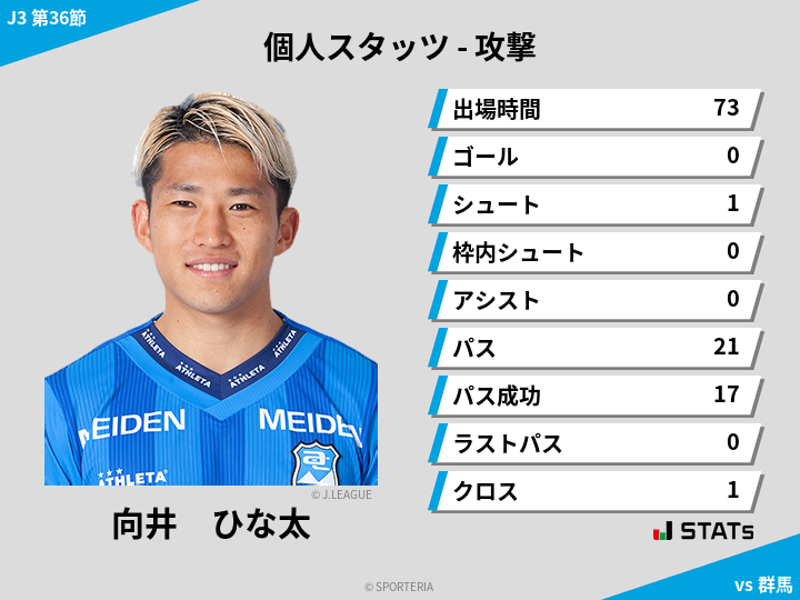 攻撃スタッツ - 向井　ひな太