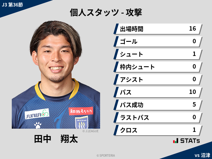 攻撃スタッツ - 田中　翔太