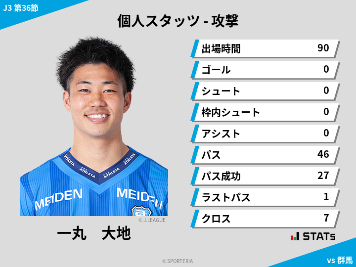 攻撃スタッツ - 一丸　大地